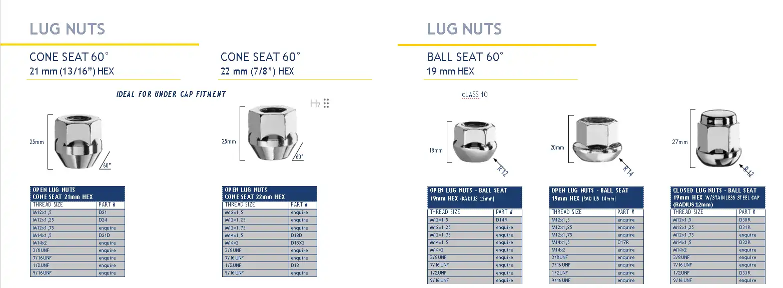 Titanium car nut drawing