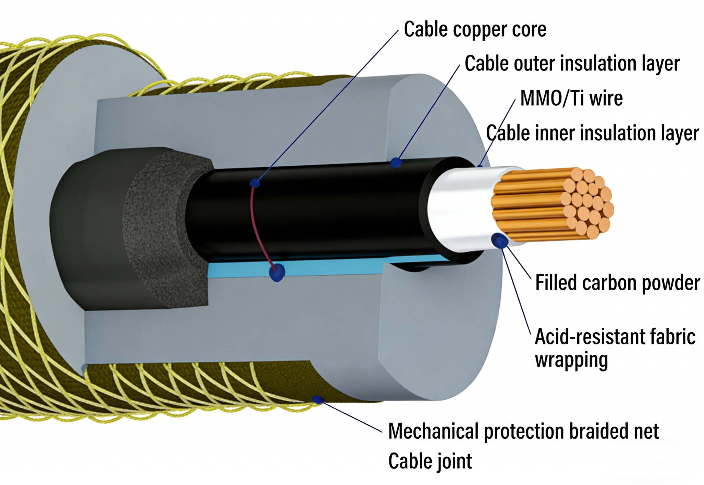 MMO Linear Anode for Cathodic Protection MMO Linear Anode for Cathodic Protection